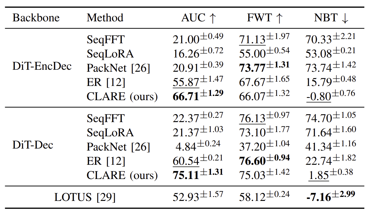Robomimic results