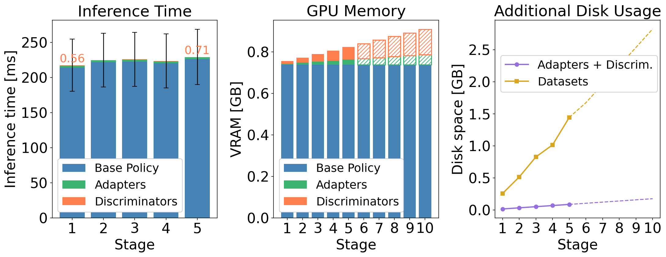 Inference time and memory complexity — hardware