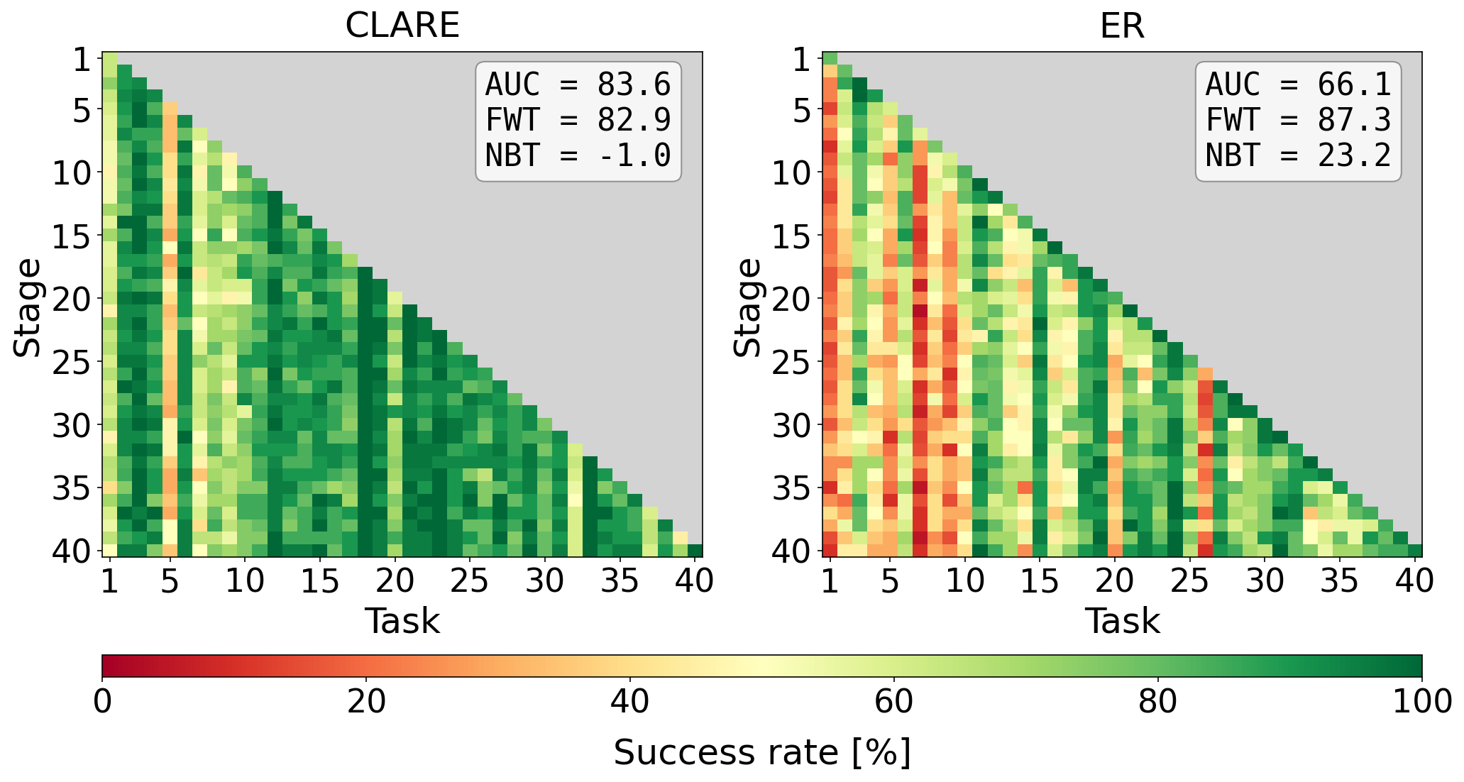 LIBERO-40 long-term scalability