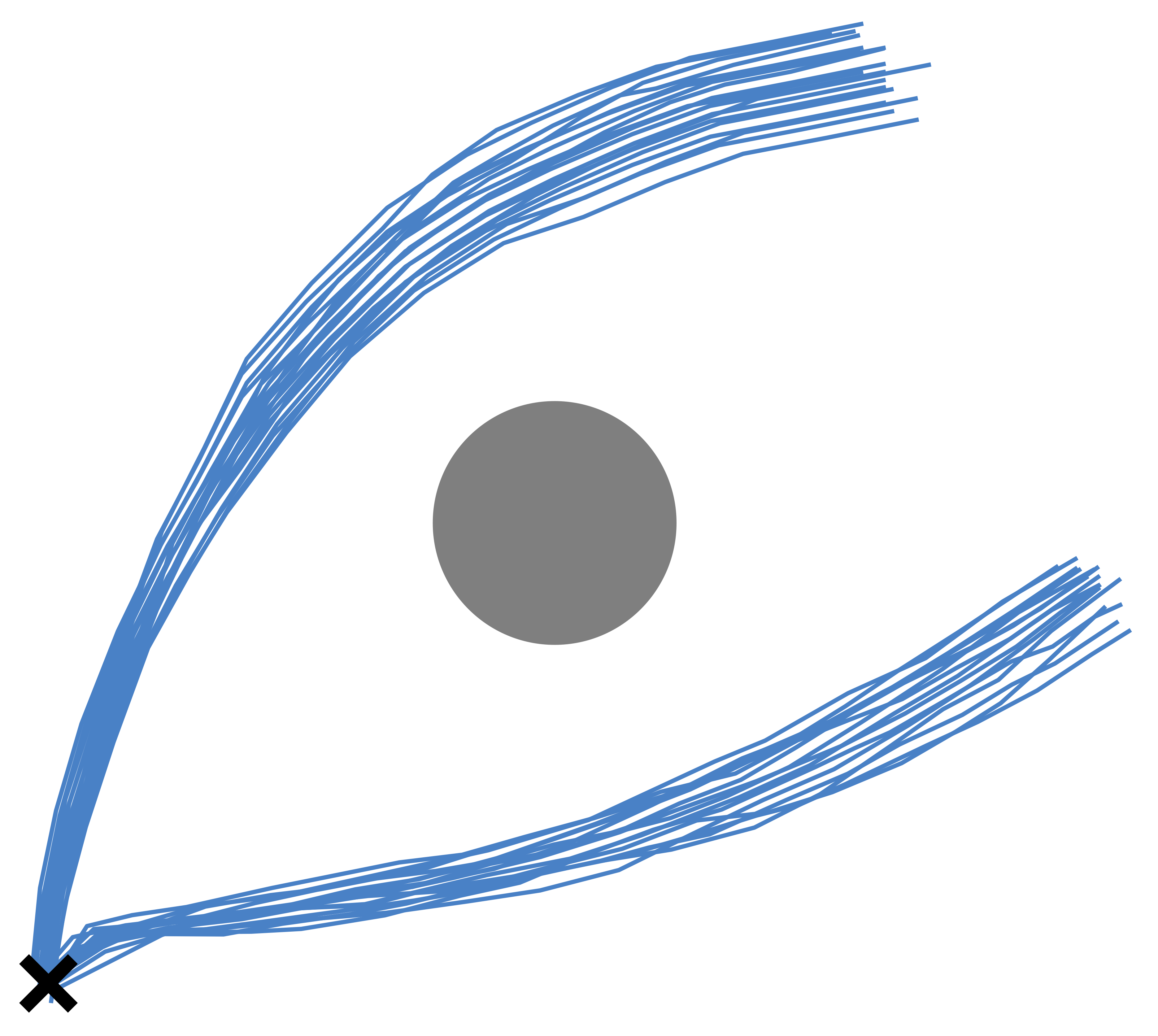 Low uncertainty