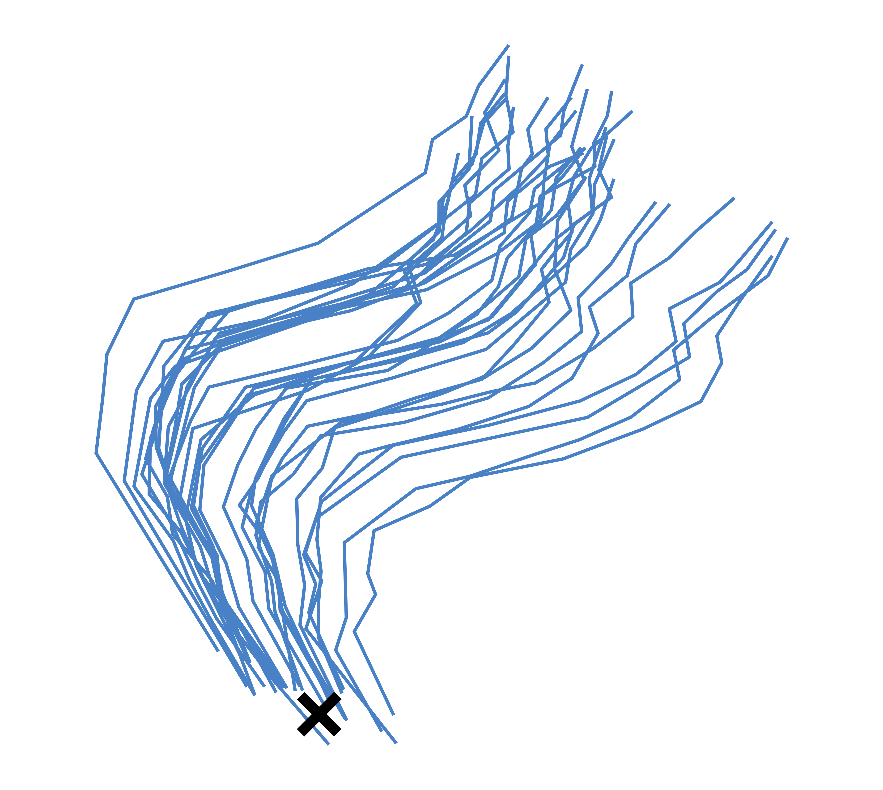 High uncertainty