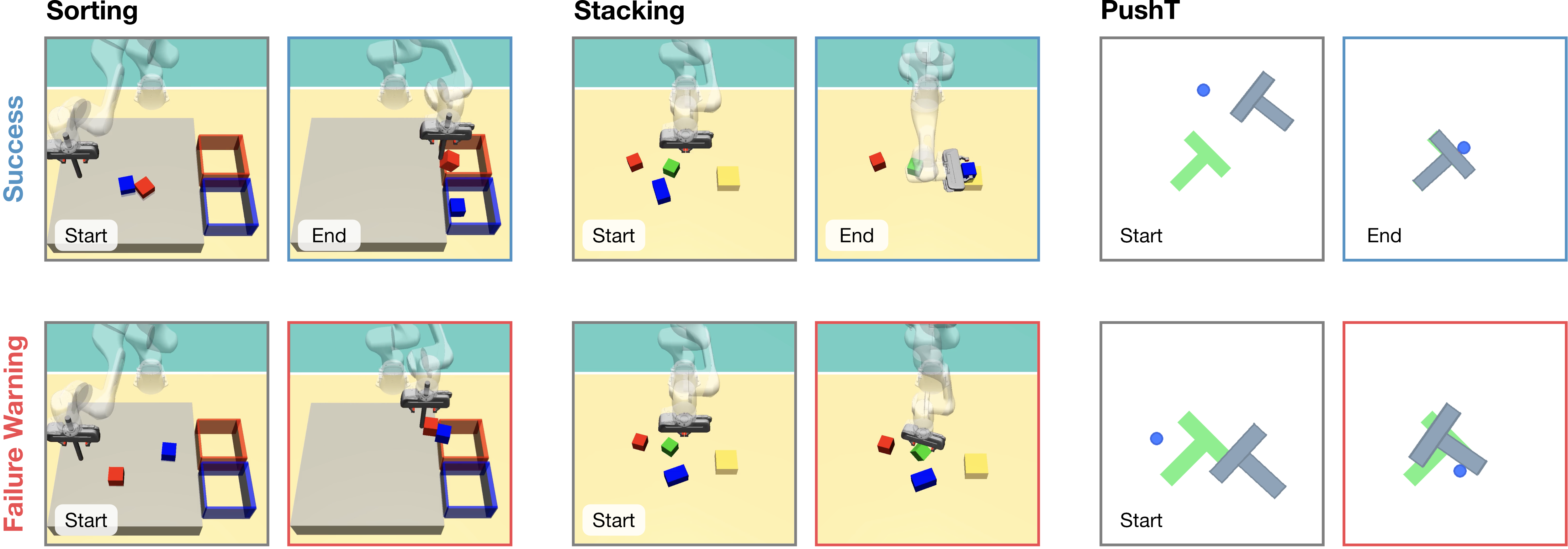 Task Overview 1
