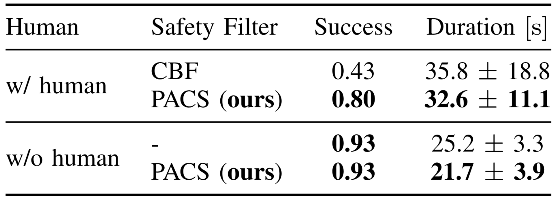 Speed comparison