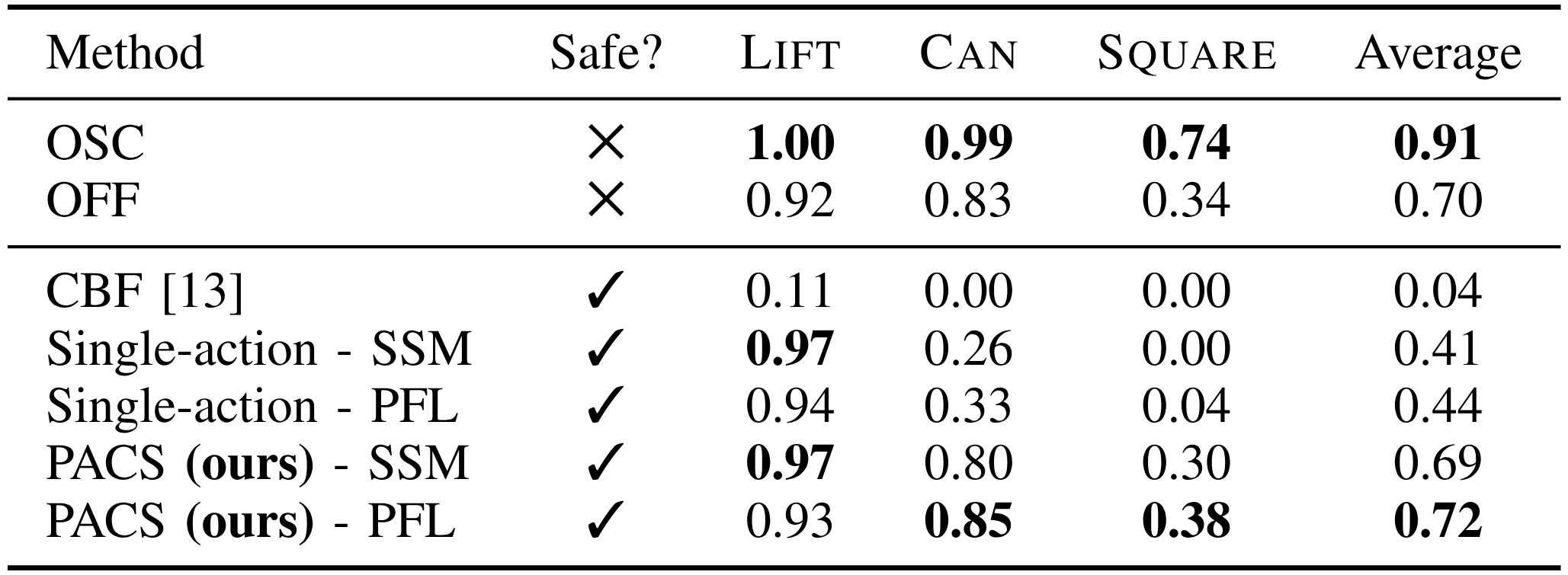 Robomimic results