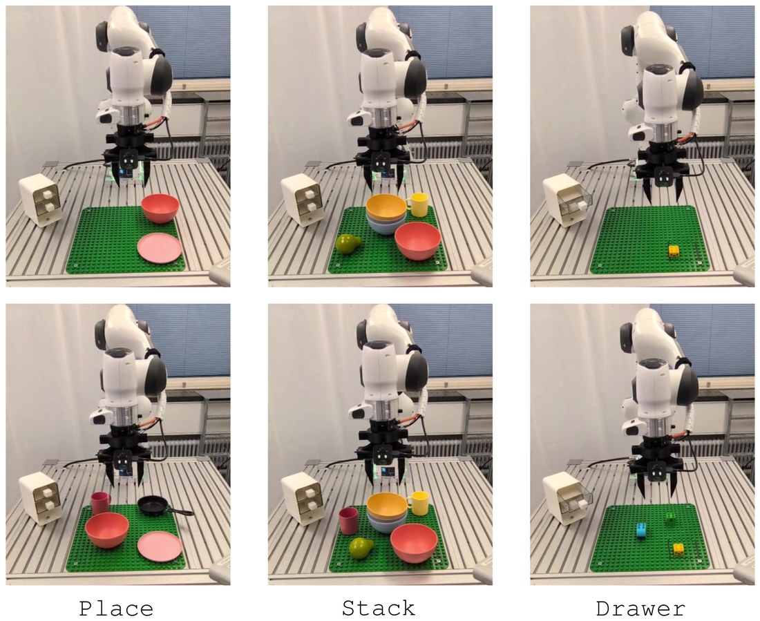 The three real-world tasks Place, Stack and Drawer, in nominal (top) and OOD (bottom) settings