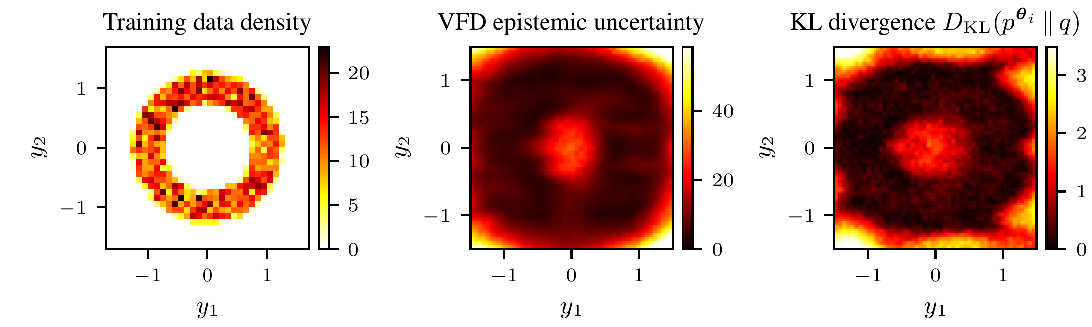 2D toy example of VFD uncertainty