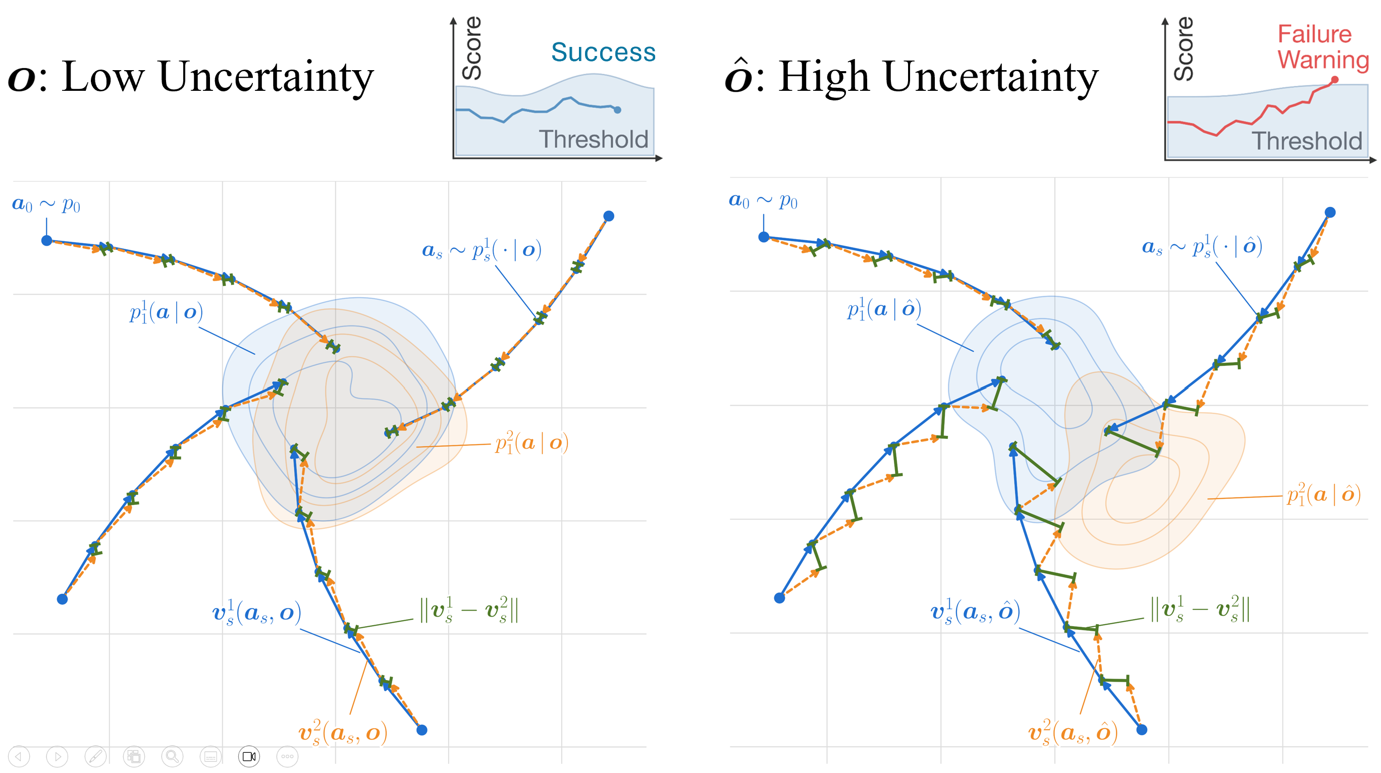 2D toy example of VFD uncertainty