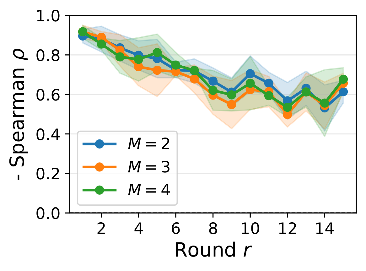 Ensemble size ablation