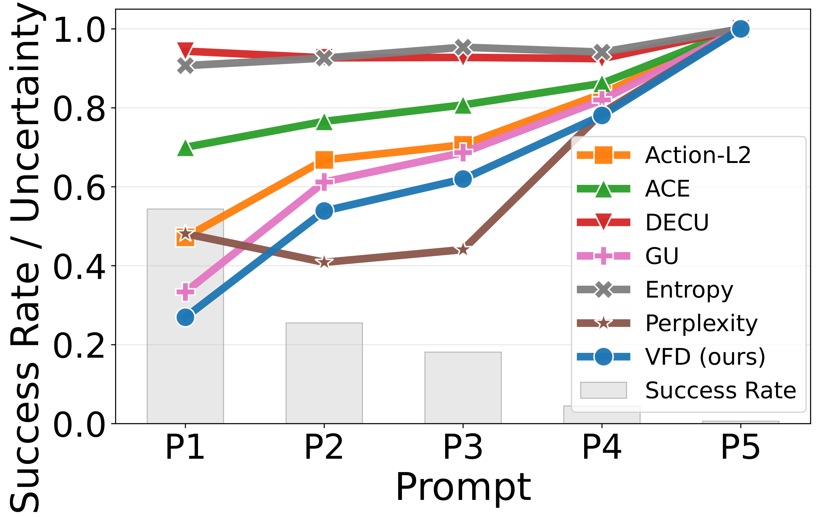 Language variation calibration