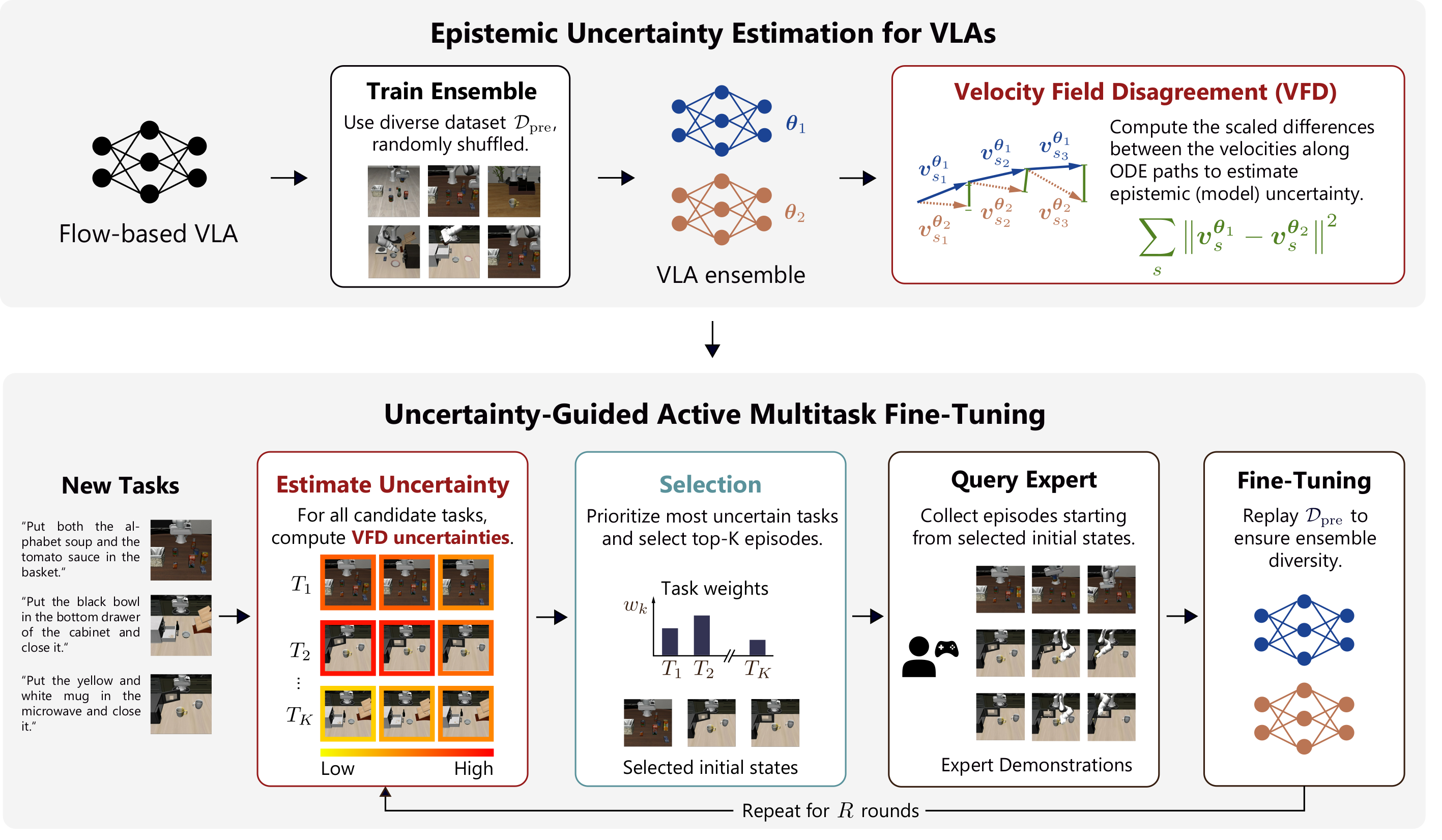 Method overview