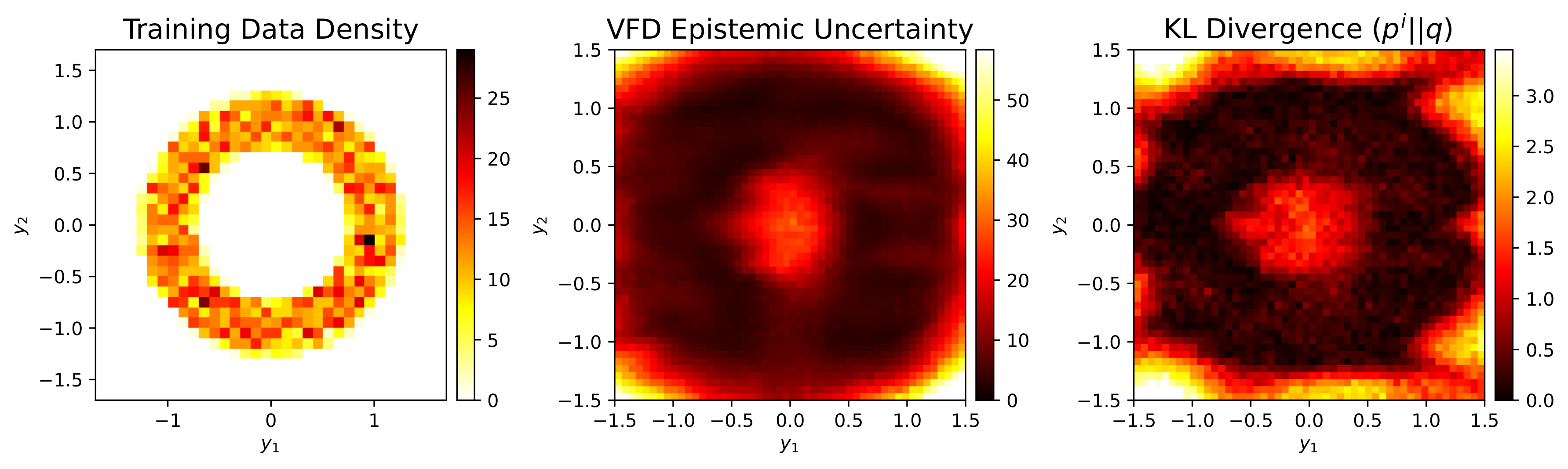 2D toy example of VFD uncertainty
